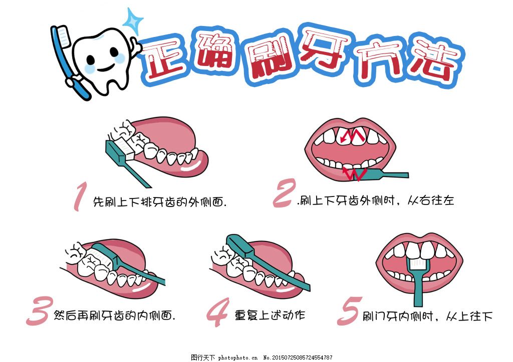 应注意面面俱到:"刷牙"不只是刷牙齿,还有注意清洁舌头和牙龈等等.