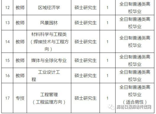 廊坊各县市经济总量排名_廊坊经济开发区杨书记(2)