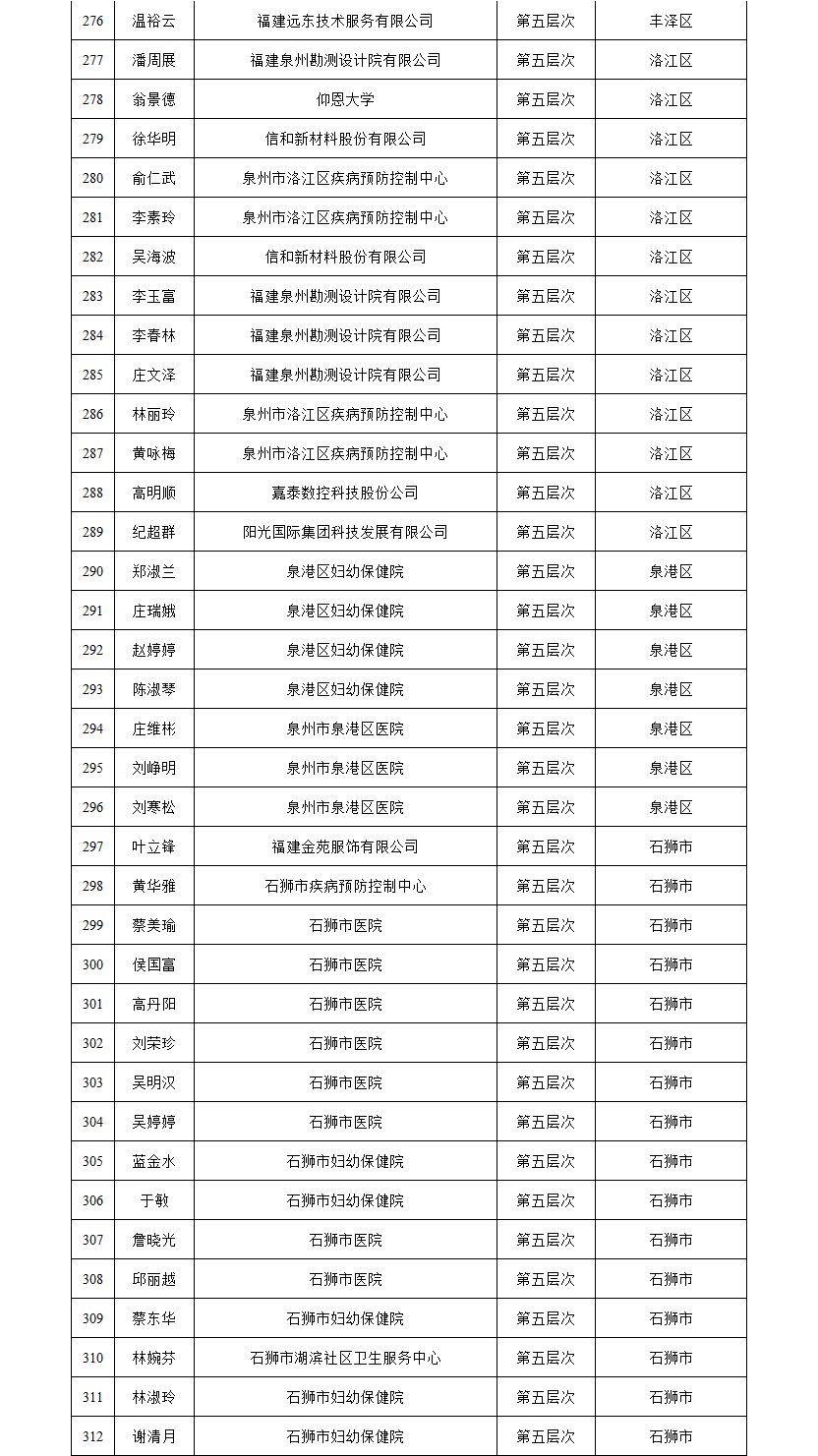 泉州19年常住人口_泉州丰泽区人口分布图(3)