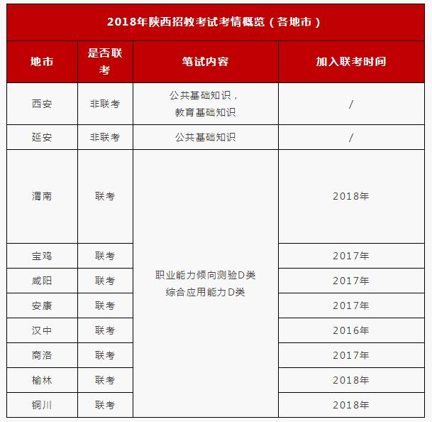 西安附近招聘_西安市工会举办免费招聘会