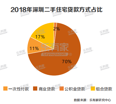 樂有家：2018深圳樓市年報 財經 第32張