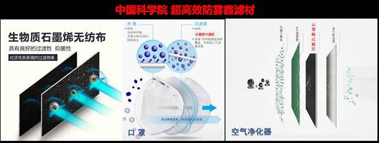 霧霾爆表的西安，石墨烯口罩能否過濾99%的PM2.5？ 科技 第4張