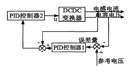電動汽車DCDC變換器運用詳解 科技 第6張