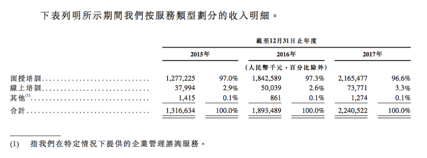 国考缩招下，公考培训行业的生死考验期