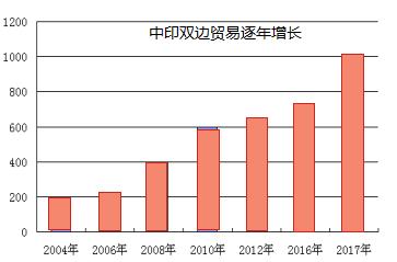 2021年印度人口_印度人口分布(2)