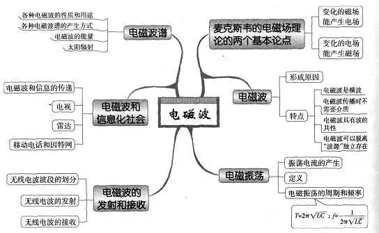 洛伦兹力 带电粒子在匀强磁场中的运动欧姆定律 电阻定律