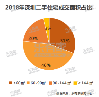 樂有家：2018深圳樓市年報 財經 第29張