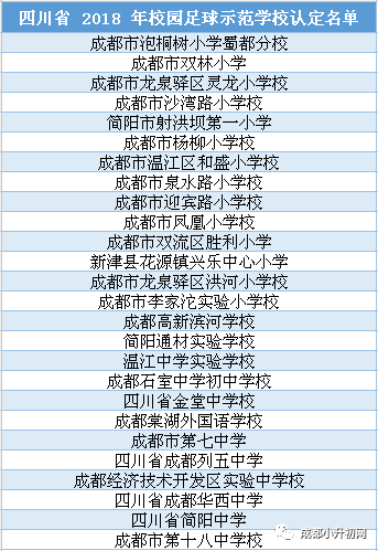 提升足球人口_人口普查