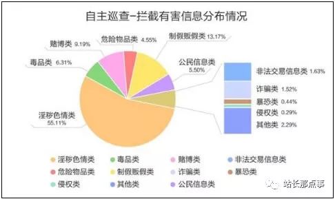 2018年搜尋引擎百度攔截打擊500多億條有害資訊 科技 第2張