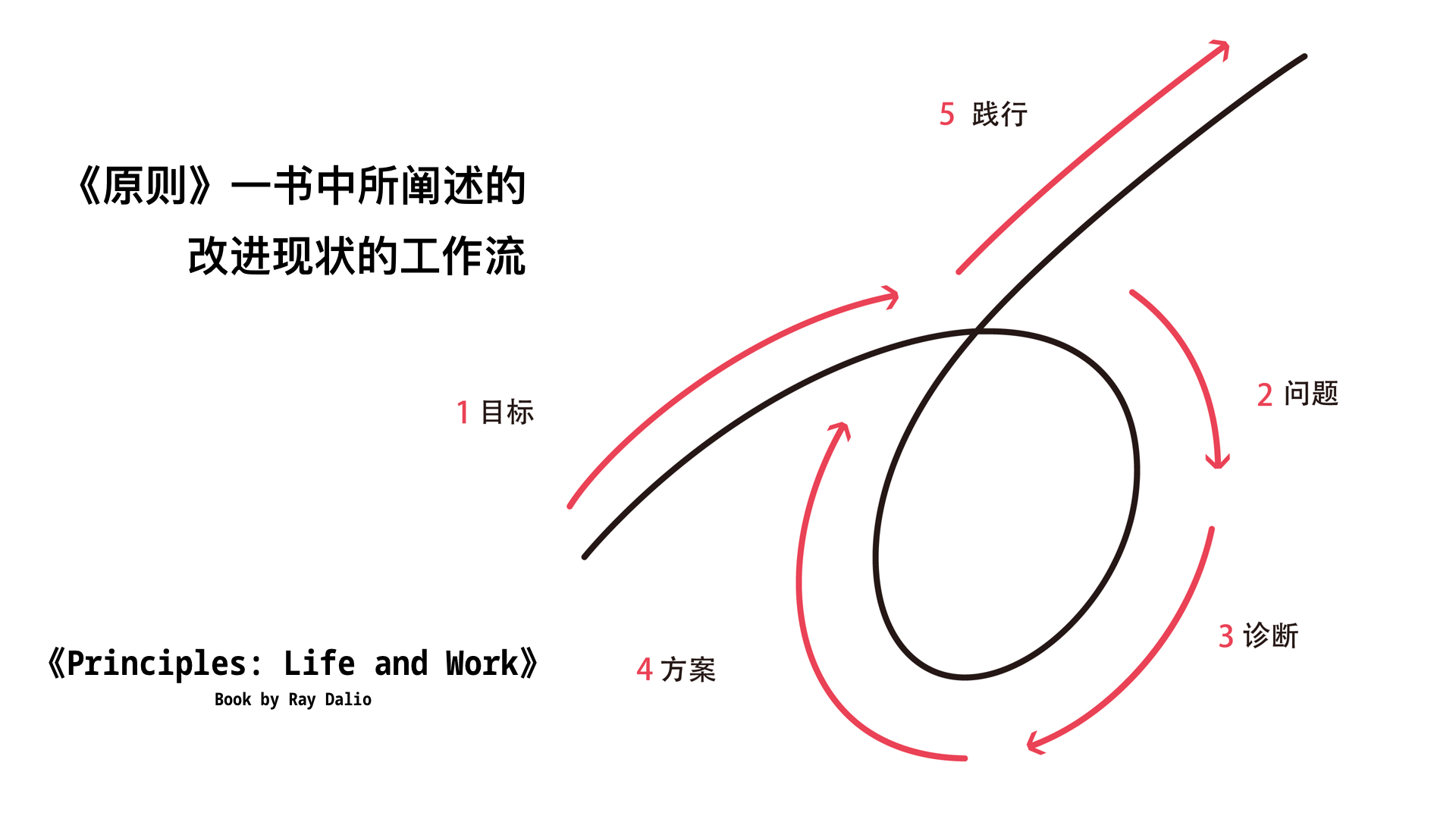 雇佣人口_雇佣合同(2)