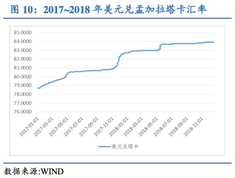 孟加拉人均gdp_1.6亿人口的孟加拉国,人均GDP多少 为何没有存在感 看完明白