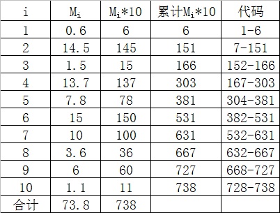 pps抽样