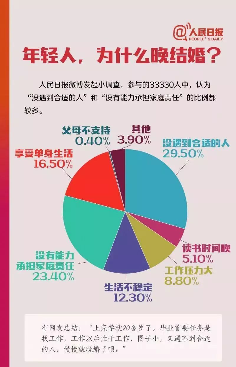 中国多少人口合适_2016年我国月子中心行业市场规模现状及未来发展趋势预测(3)