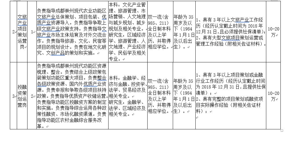 崇州市人口有多少_崇州市区常住人口有多少