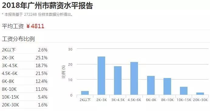 汕尾人口2021总人数_汕尾招录774人 可塘镇人民政府10人(3)