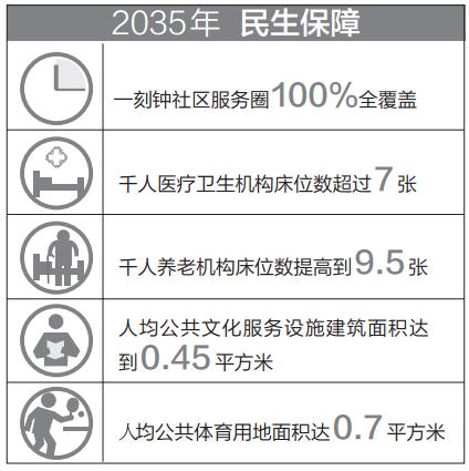 西城区常住人口2020_惠州市2020年常住人口