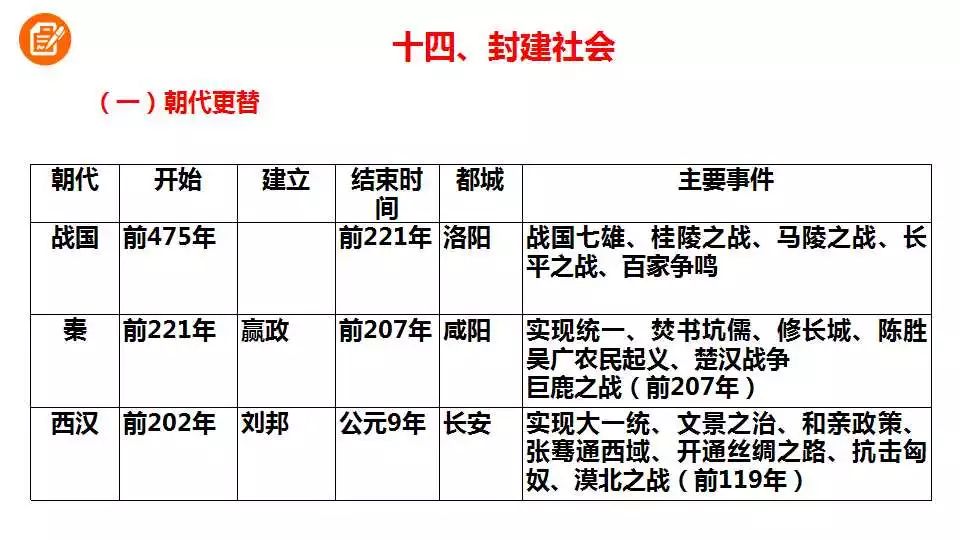 战国秦国的GDP_中国此省太奇怪,人口过亿,GDP第三,名将扎堆 山东省(2)