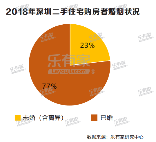 樂有家：2018深圳樓市年報 財經 第34張