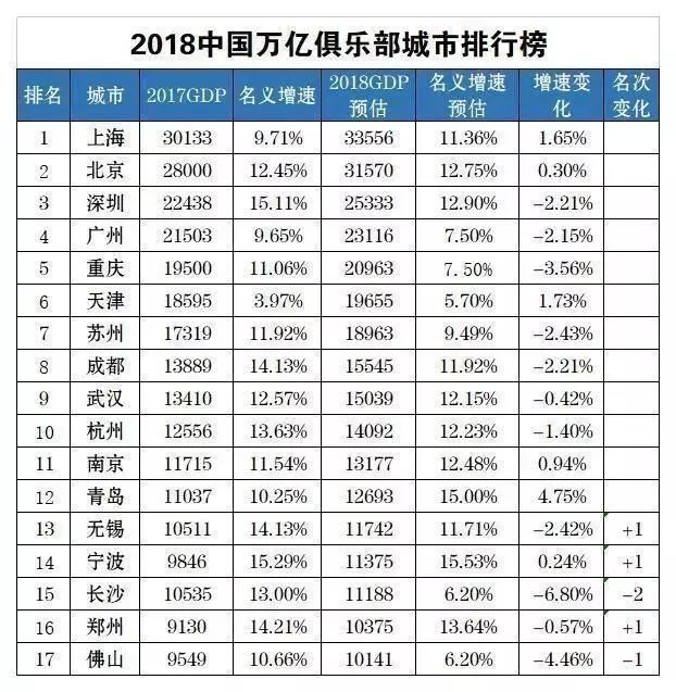 郑州经济总量在全国的地位_郑州经济开发区