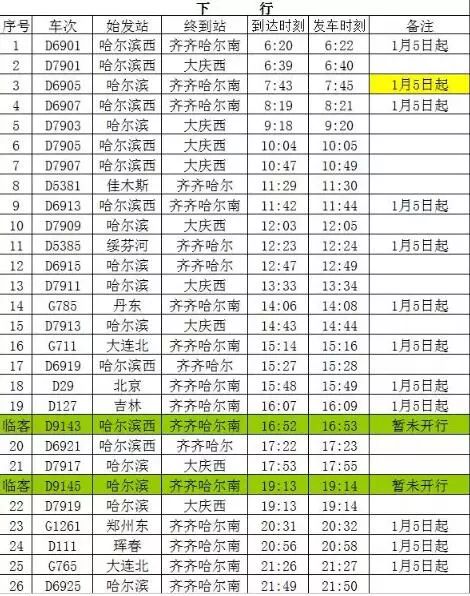 975关注注意新列车运行图来了很多线路有变化附列车时刻表