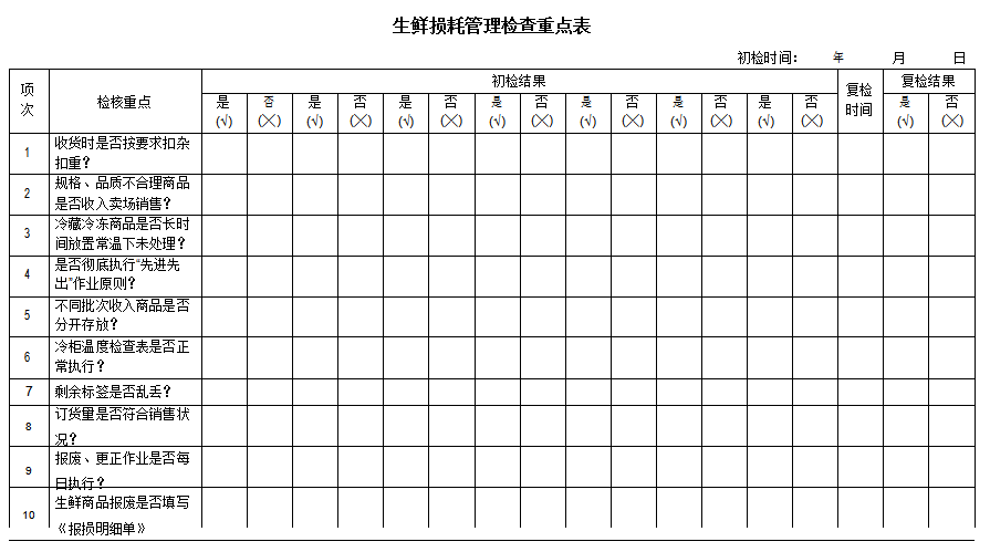 【必备】连锁超市生鲜常用表单!