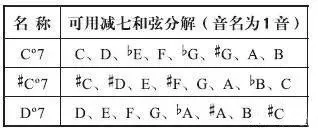 全音半音简谱_全音半音(3)