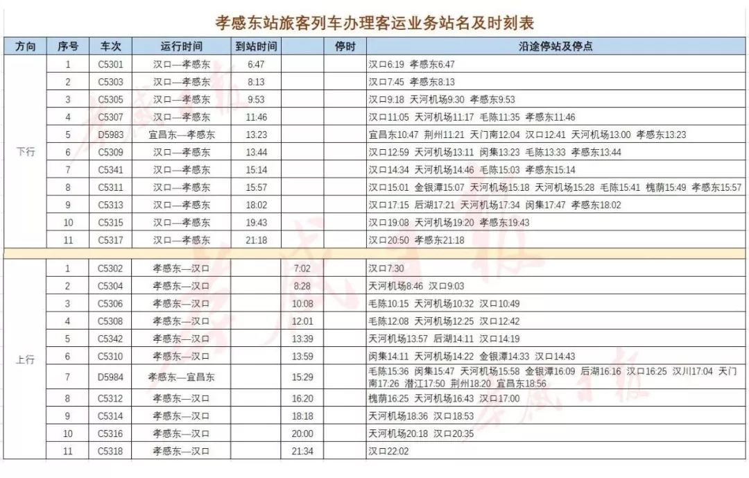 孝感市多少人口_除了黄冈 孝感 荆州,武汉人口还主要流向了全国这些城市