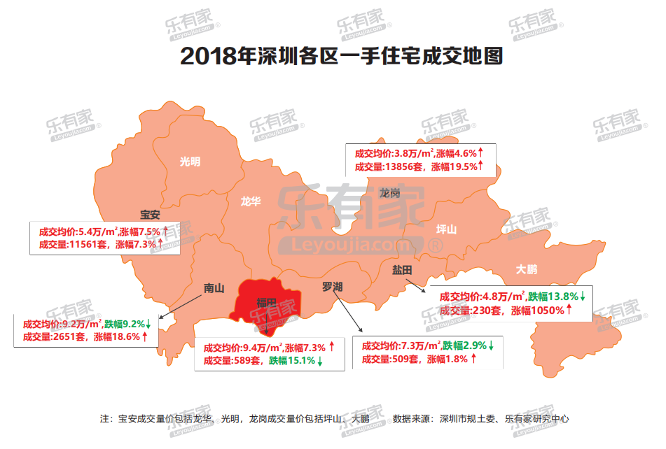 樂有家：2018深圳樓市年報 財經 第11張