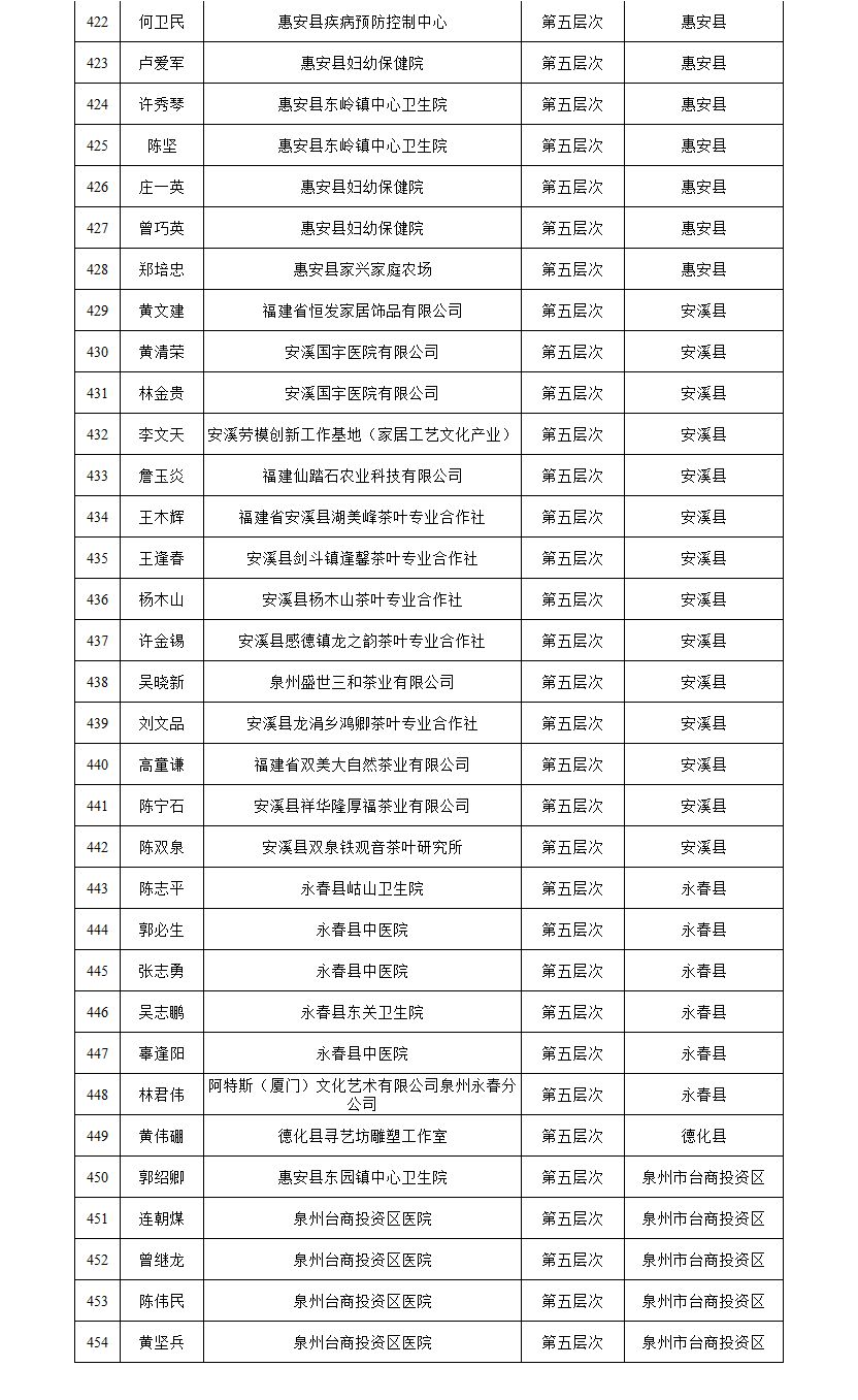 泉州19年常住人口_泉州丰泽区人口分布图(3)