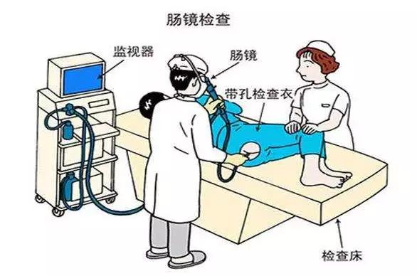 【推薦】為什麼癌症發現都是晚期？因為很多人都在假裝查癌 未分類 第6張