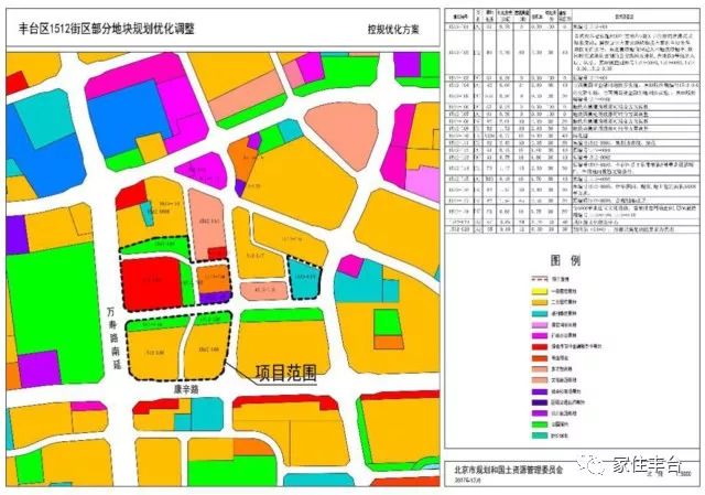 丰台一口气将有5块地入市,快来看看都在哪儿?