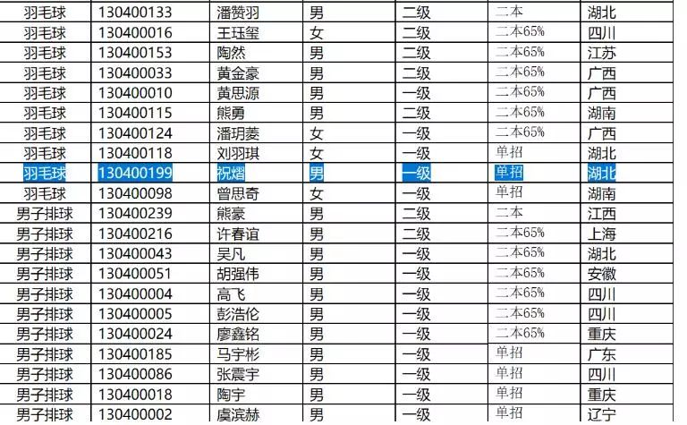 虚报大学人口_北京大学