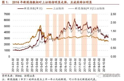 用gdp作为风险溢价_如何获取宏观经济中的风险溢价