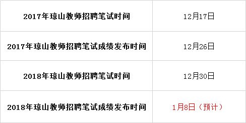 教师招聘笔试成绩_速看 香洲教师招聘笔试成绩及面试入围通知(3)