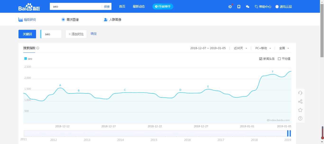 如何利用大數據做網站優化 科技 第3張