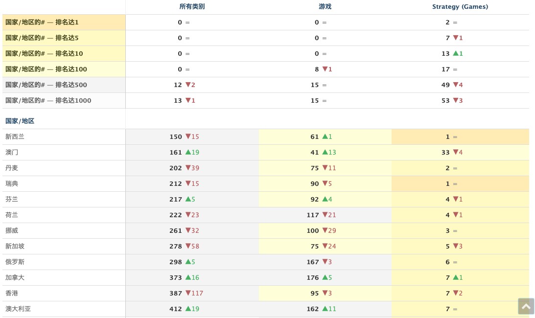 2018年漲幅超騰訊 吃《王國紀元》老本的IGG(00799)開始講新故事 遊戲 第2張