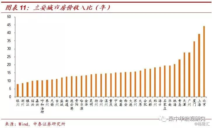 厦门 出生人口_厦门人口密集区域(2)