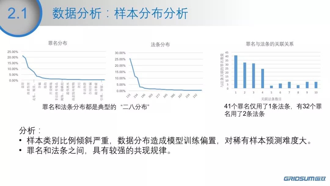 實錄分享 | 計算未來輕沙龍：「法律+AI」前沿研討會（PPT下載） 科技 第26張