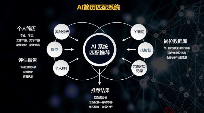 「AI聘」招人啦！2019年實習生計劃全面啟動！ 科技 第6張