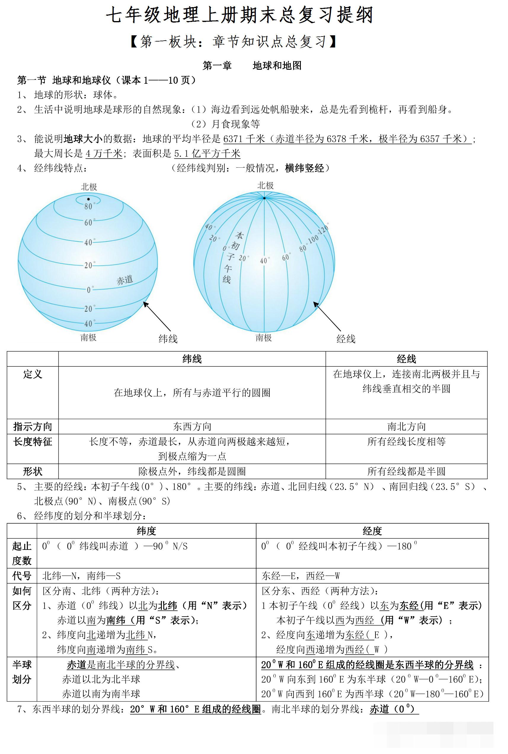 初一地理上册期末精编总复习提纲就算不听课用它照样拿满分