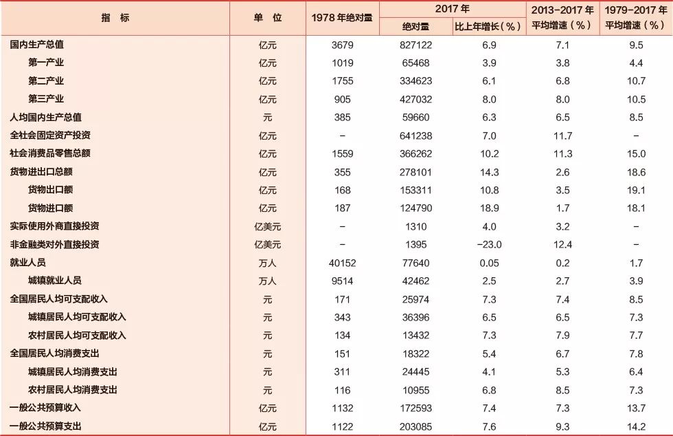 可比价GDP计算(3)