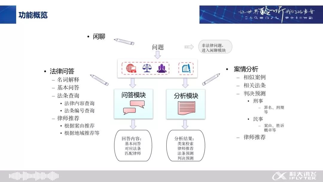 實錄分享 | 計算未來輕沙龍：「法律+AI」前沿研討會（PPT下載） 科技 第11張