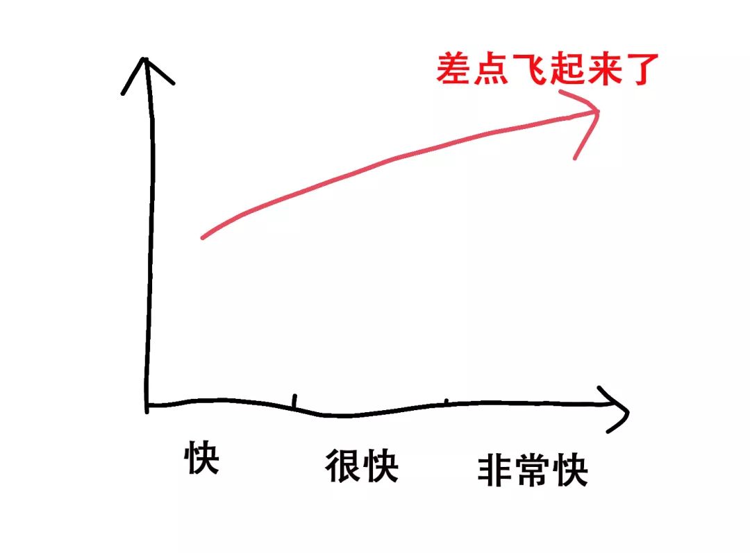 小编百分之一万肯定这是你最近的心情曲线图_变化