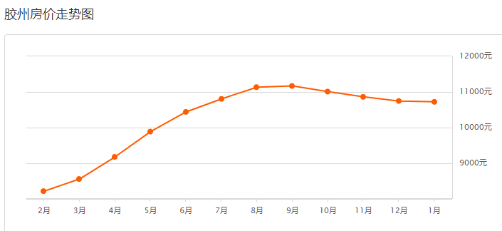 即墨对比胶州gdp_即墨GDP计划达到793亿元(2)