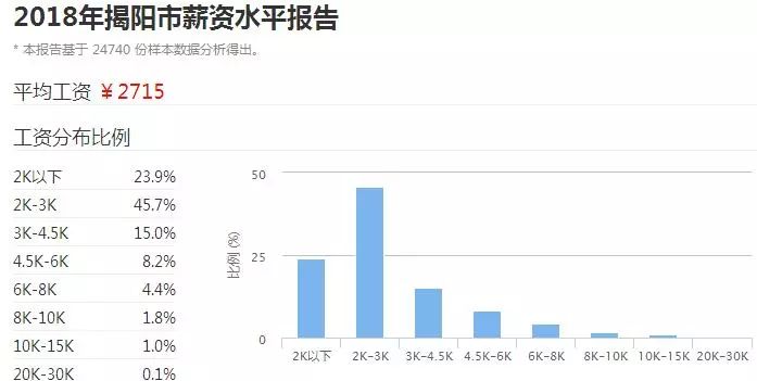 惠来的gdp(3)