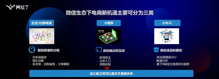 日活2.3億，小程序在社交電商中的變量 科技 第7張