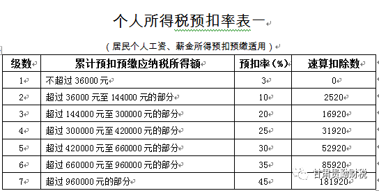 贵勤视角保险营销员证券经纪人佣金收入如何算个人所得税