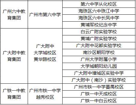 北京人口比广州多英语_广州人口数据图(3)