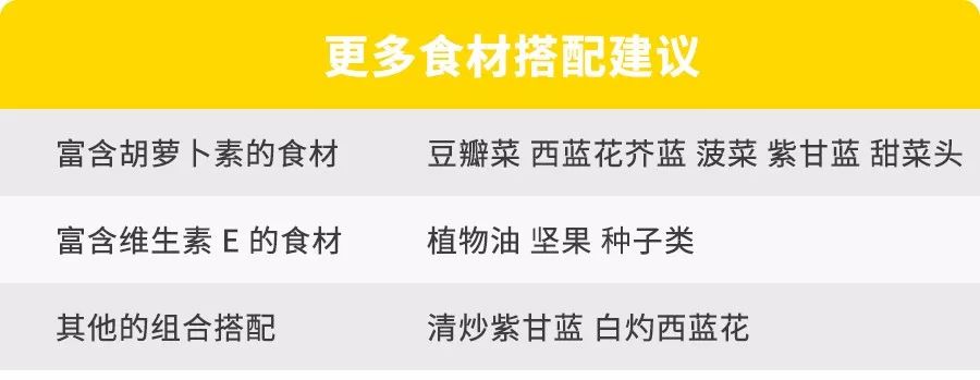 健康又美味，這些食材放一起是絕配 | 營養師私藏 健康 第8張