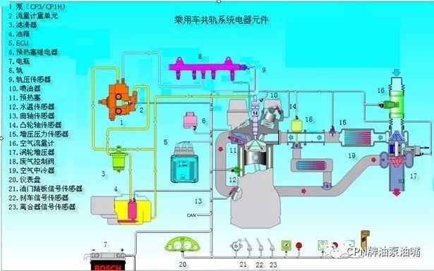 轻型卡车和乘用车配套的高压共轨系统crs的系统结构及